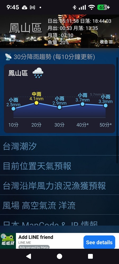 台灣潮汐天氣 - 即時降雨趨勢與天氣儀表板