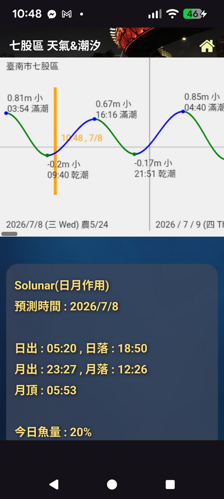 圖形式動態潮汐與 Solunar 日月作用預測