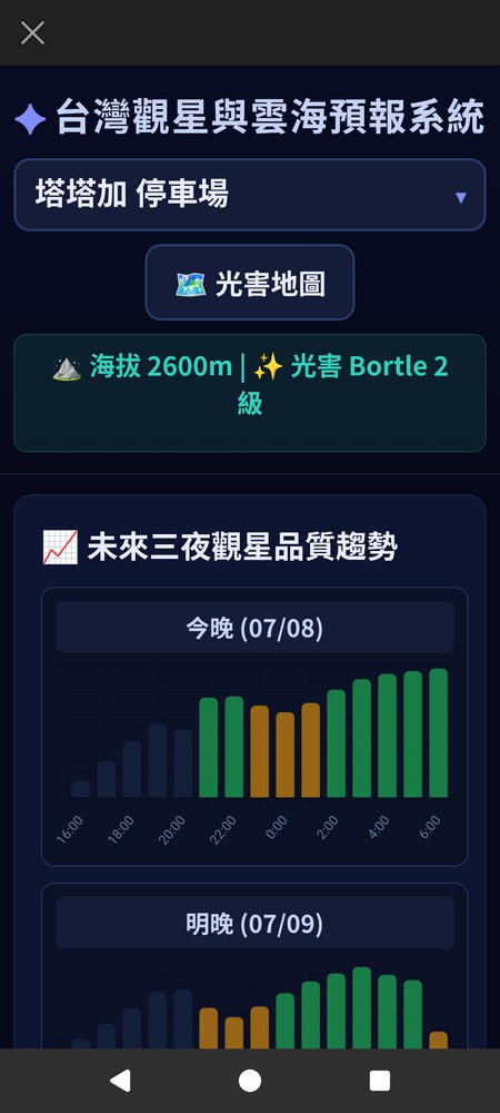 塔塔加觀星品質趨勢預測與光害地圖